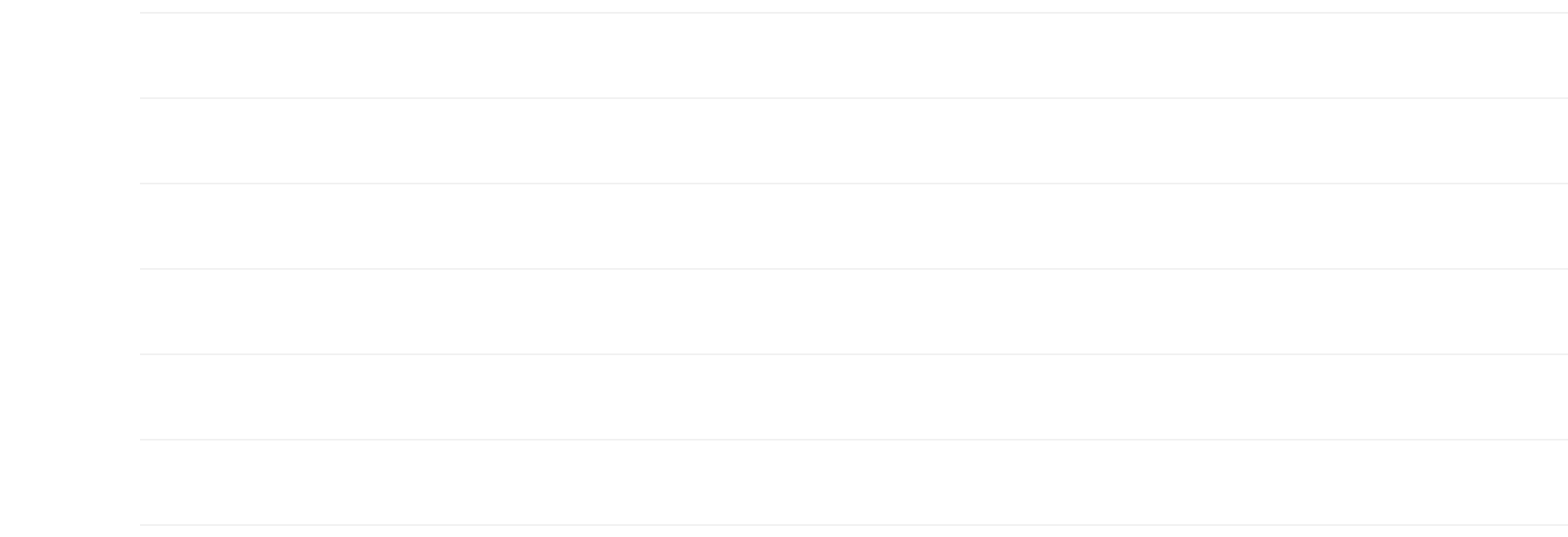 how to download sas osu